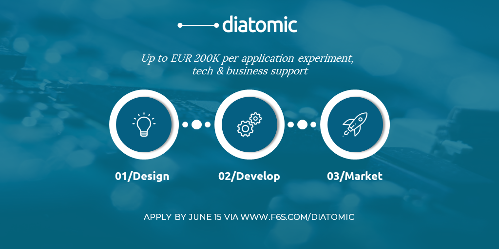 Diatomic - Design/Develop/Market